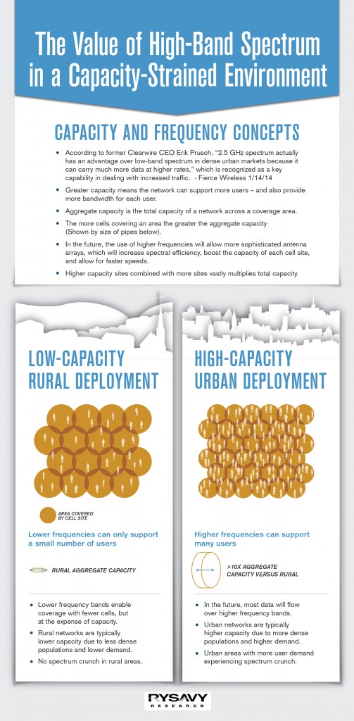 High vs. Low Frequency Spectrum