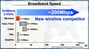 Son Wired Speed